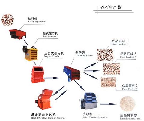 砂石生產(chǎn)線(xiàn)設(shè)備配置解決方案